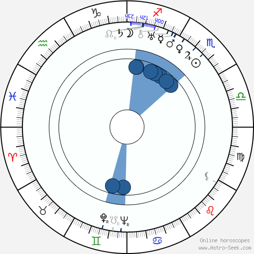 Francis Lederer wikipedia, horoscope, astrology, instagram