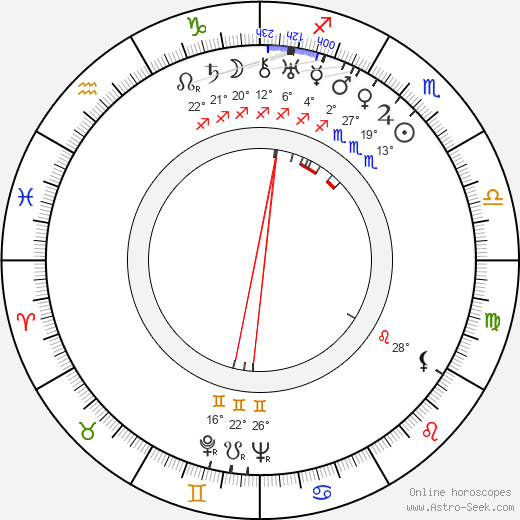 Francis Lederer birth chart, biography, wikipedia 2023, 2024