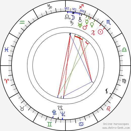 Francis Lederer birth chart, Francis Lederer astro natal horoscope, astrology