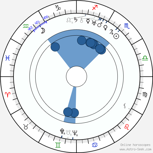 Frank McDonald horoscope, astrology, sign, zodiac, date of birth, instagram