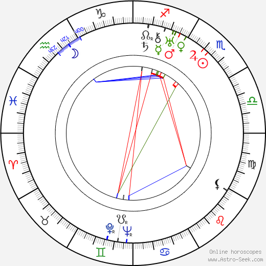 Frank McDonald birth chart, Frank McDonald astro natal horoscope, astrology