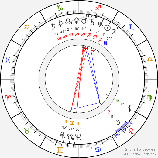 Fred Sanborn birth chart, biography, wikipedia 2023, 2024