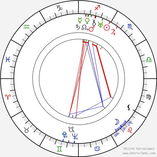 Fred Sanborn birth chart, Fred Sanborn astro natal horoscope, astrology