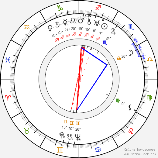Genevieve Tobin birth chart, biography, wikipedia 2024, 2025