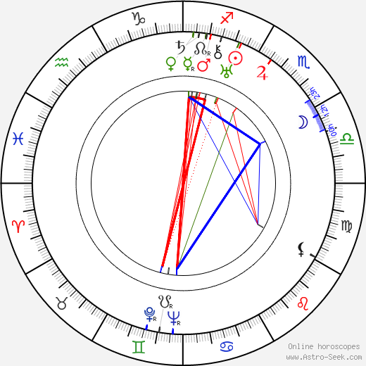 Genevieve Tobin birth chart, Genevieve Tobin astro natal horoscope, astrology