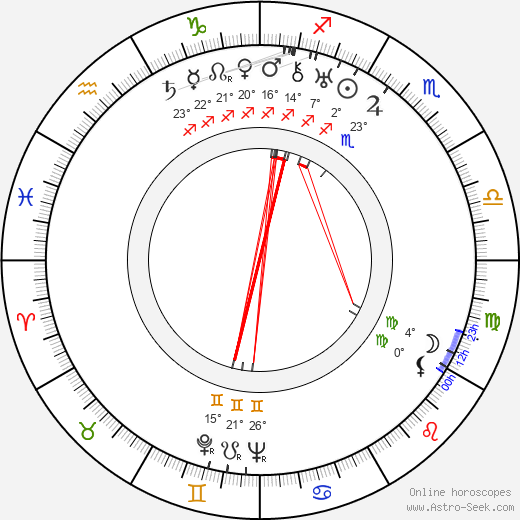 Georgi Vasiljev birth chart, biography, wikipedia 2023, 2024