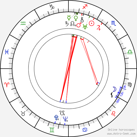 Georgi Vasiljev birth chart, Georgi Vasiljev astro natal horoscope, astrology