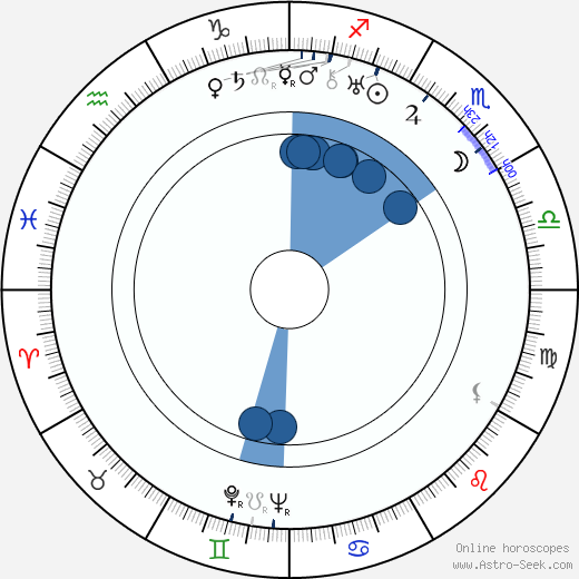 Hans Krása wikipedia, horoscope, astrology, instagram