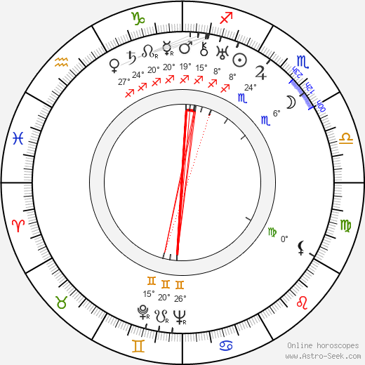 Hans Krása birth chart, biography, wikipedia 2024, 2025