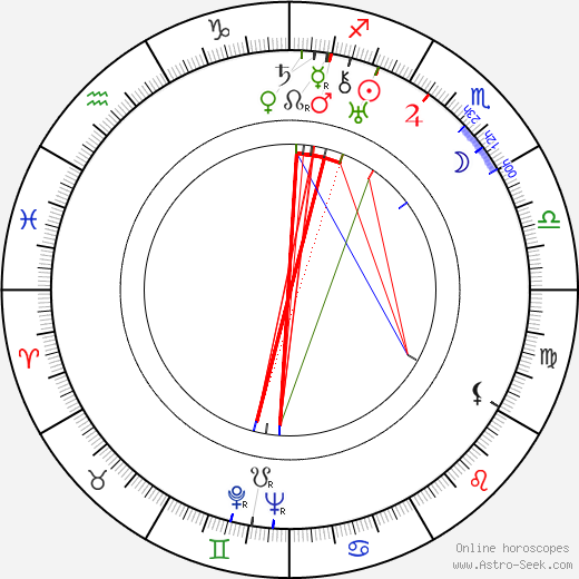 Hans Krása birth chart, Hans Krása astro natal horoscope, astrology