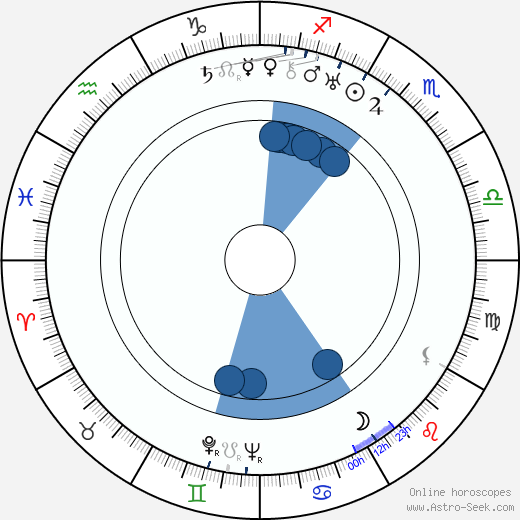 Hoagy Carmichael wikipedia, horoscope, astrology, instagram