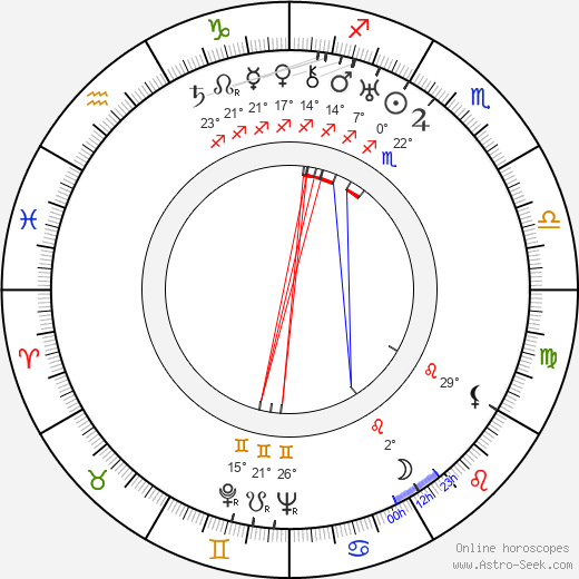 Hoagy Carmichael birth chart, biography, wikipedia 2024, 2025