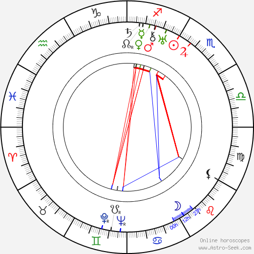 Hoagy Carmichael birth chart, Hoagy Carmichael astro natal horoscope, astrology
