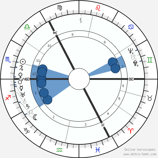 James Hynes Oroscopo, astrologia, Segno, zodiac, Data di nascita, instagram