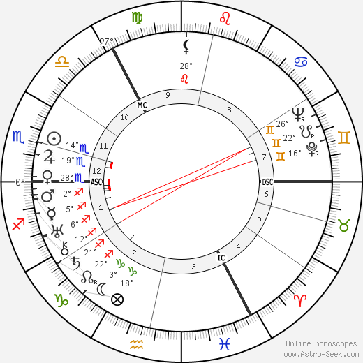 James Hynes birth chart, biography, wikipedia 2024, 2025