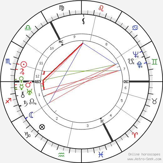 James Hynes birth chart, James Hynes astro natal horoscope, astrology