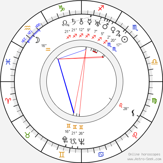 Jan Roth birth chart, biography, wikipedia 2024, 2025