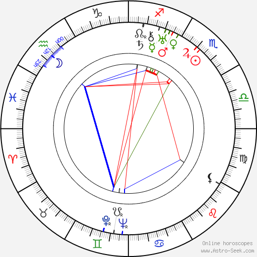 Jan Roth birth chart, Jan Roth astro natal horoscope, astrology