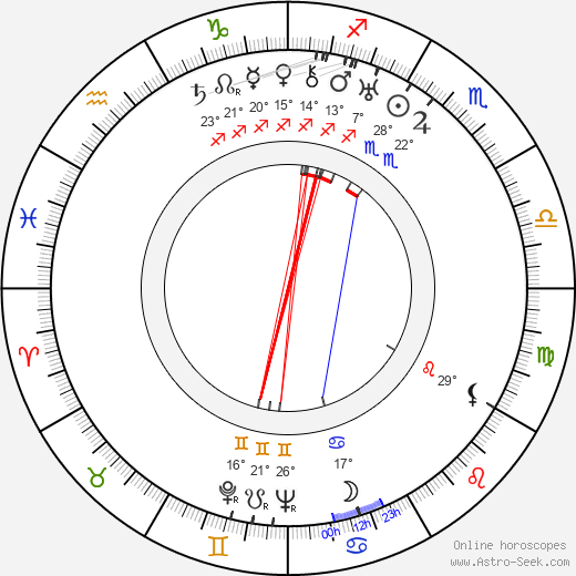 Jobyna Ralston birth chart, biography, wikipedia 2024, 2025