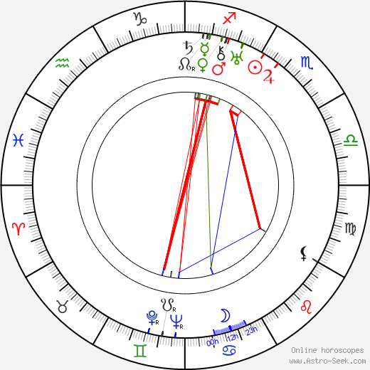 Jobyna Ralston birth chart, Jobyna Ralston astro natal horoscope, astrology