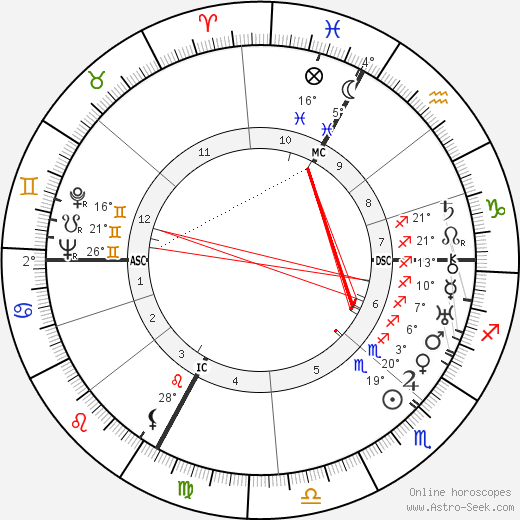 Marcelle Auclair birth chart, biography, wikipedia 2023, 2024