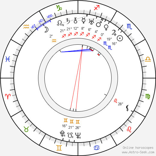 Marcelle Rexiane birth chart, biography, wikipedia 2024, 2025