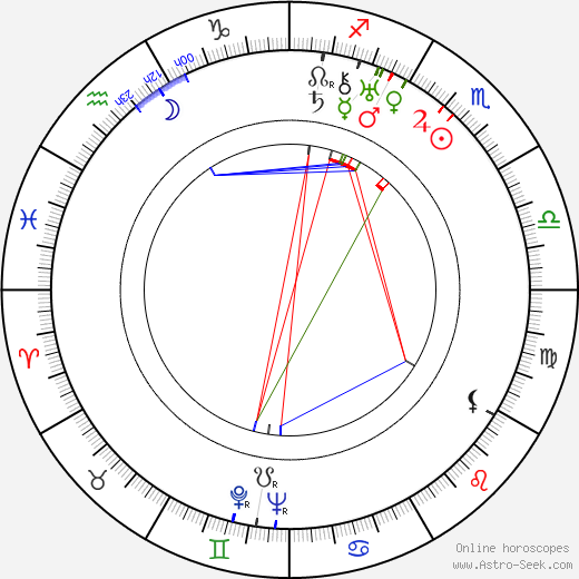 Marcelle Rexiane birth chart, Marcelle Rexiane astro natal horoscope, astrology