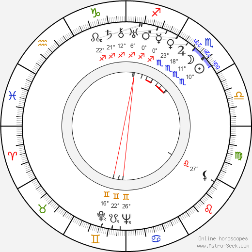 Miloš Havel birth chart, biography, wikipedia 2023, 2024