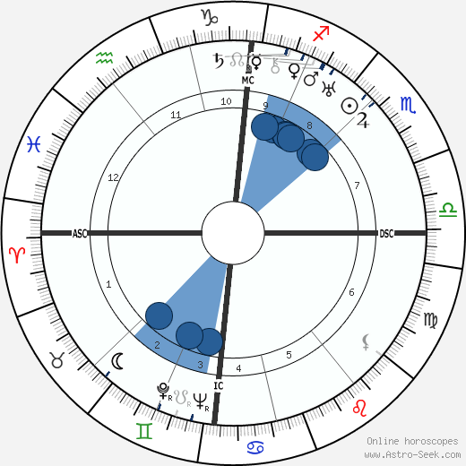 Mrs. Meurig Morris wikipedia, horoscope, astrology, instagram