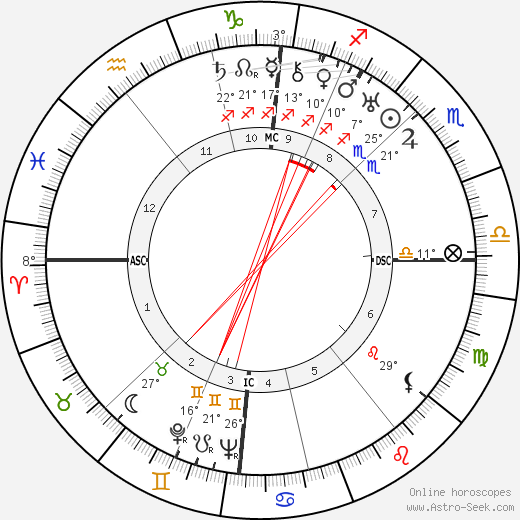 Mrs. Meurig Morris birth chart, biography, wikipedia 2024, 2025