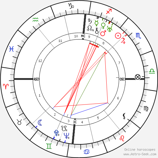 Mrs. Meurig Morris birth chart, Mrs. Meurig Morris astro natal horoscope, astrology
