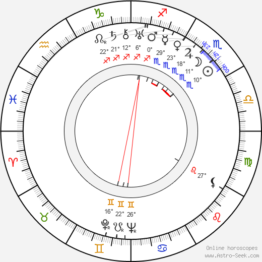 Otomar Korbelář birth chart, biography, wikipedia 2023, 2024