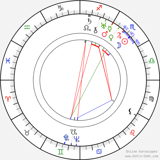 Otomar Korbelář birth chart, Otomar Korbelář astro natal horoscope, astrology