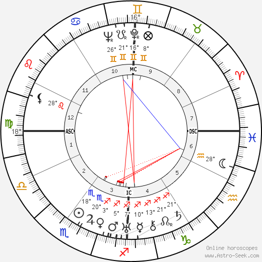 Pat O'Brien birth chart, biography, wikipedia 2023, 2024