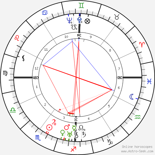 Pat O'Brien birth chart, Pat O'Brien astro natal horoscope, astrology