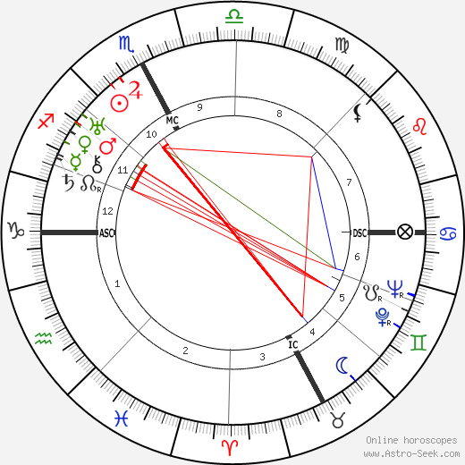 Roger Vitrac birth chart, Roger Vitrac astro natal horoscope, astrology