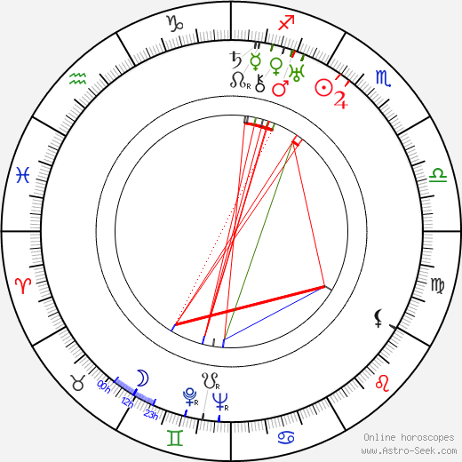 Sara Haden birth chart, Sara Haden astro natal horoscope, astrology