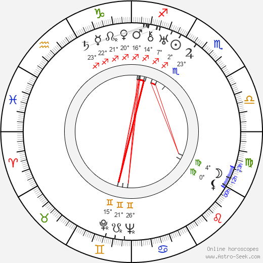 Väinö Kokkinen birth chart, biography, wikipedia 2023, 2024