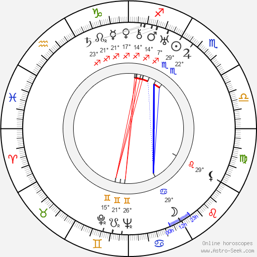 Veit Harlan birth chart, biography, wikipedia 2024, 2025