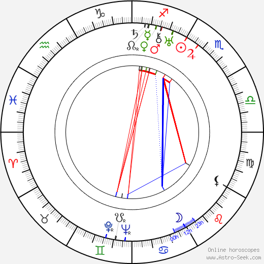 Veit Harlan birth chart, Veit Harlan astro natal horoscope, astrology