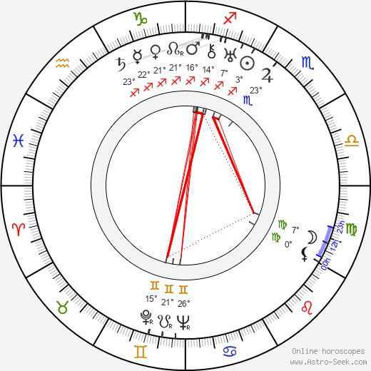 W. R. Burnett birth chart, biography, wikipedia 2023, 2024