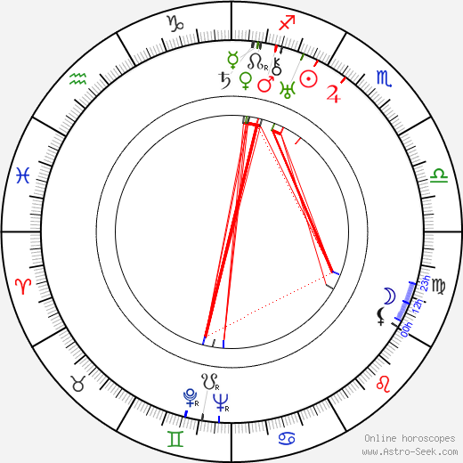 W. R. Burnett birth chart, W. R. Burnett astro natal horoscope, astrology
