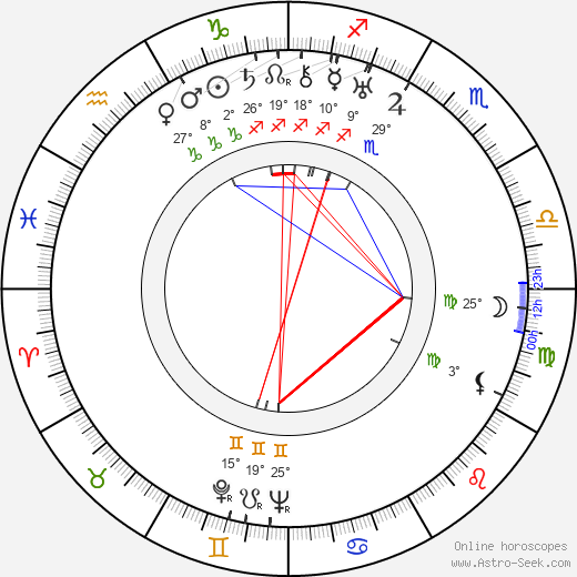 Adam Mikolajewski birth chart, biography, wikipedia 2024, 2025