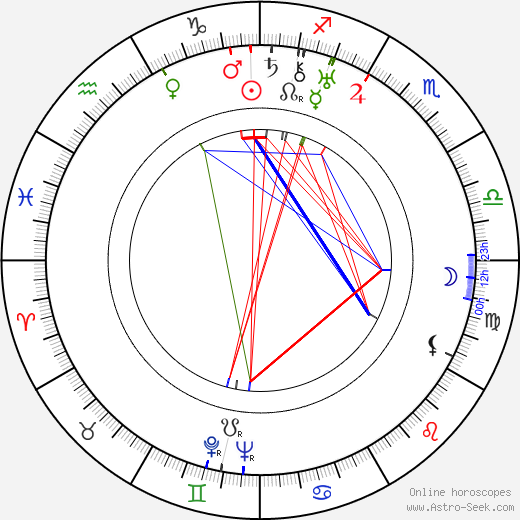 Adam Mikolajewski birth chart, Adam Mikolajewski astro natal horoscope, astrology