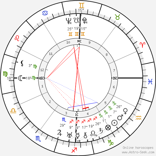 Aldo Capitini birth chart, biography, wikipedia 2023, 2024