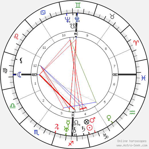 Aldo Capitini birth chart, Aldo Capitini astro natal horoscope, astrology