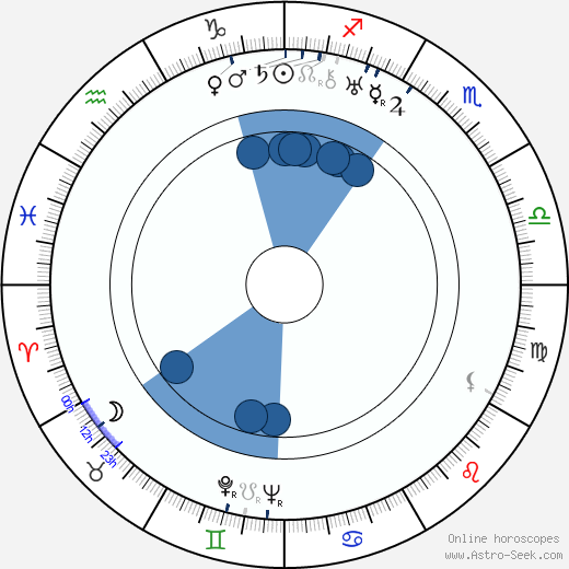 Axel Triebel horoscope, astrology, sign, zodiac, date of birth, instagram