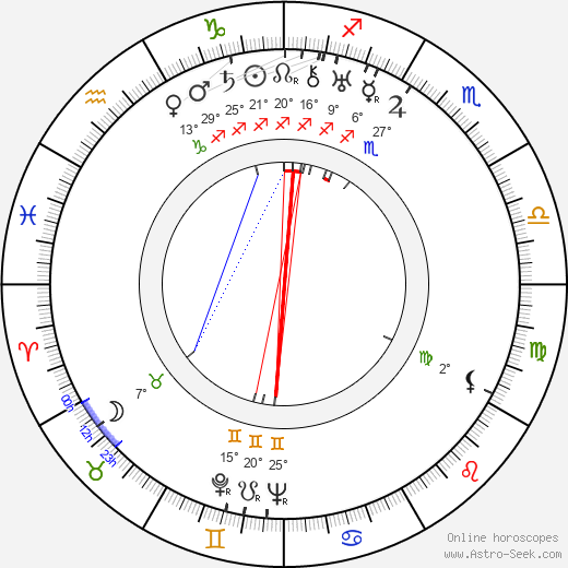 Axel Triebel birth chart, biography, wikipedia 2023, 2024