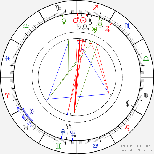 Axel Triebel birth chart, Axel Triebel astro natal horoscope, astrology