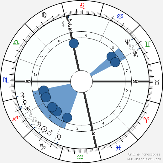 Cesare Meano wikipedia, horoscope, astrology, instagram